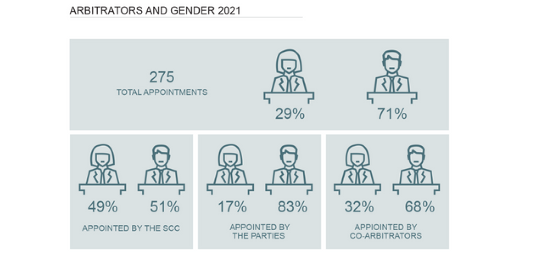 Image gender arbitrators SCC 2021