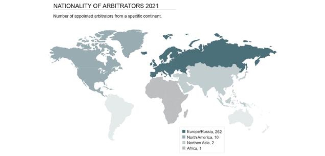 Map and list of nationality of arbitrators SCC 2021