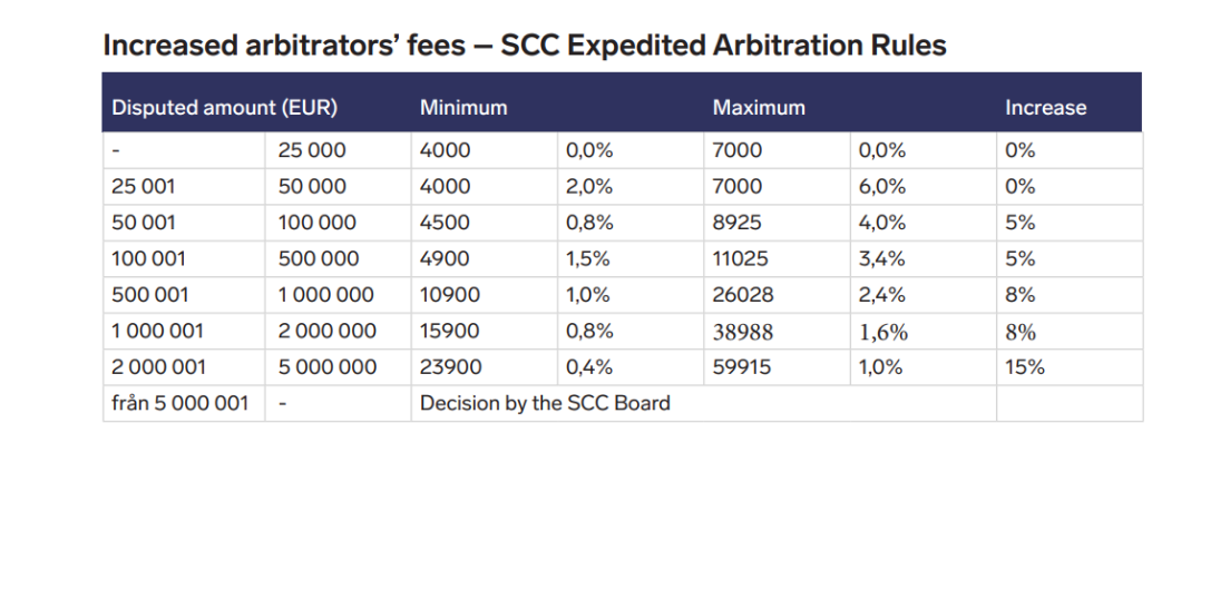 Higher Fees For Arbitrators From 1 January 2024 SCC Arbitration Institute   Kostnadstabell Ratt Format 2 